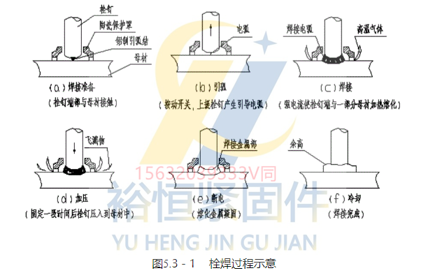 1759045318375390.png 焊釘焊接過程示意圖.png